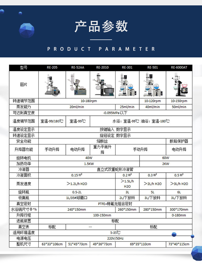 旋转蒸发仪参数3.jpg